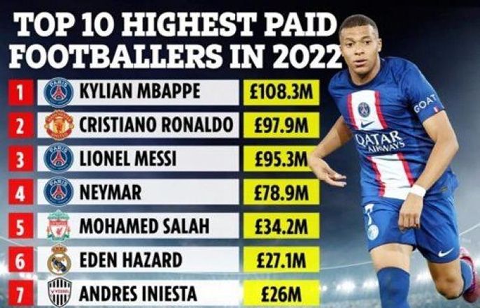 Cầu thủ Mbappe - Ngôi sao sáng của bóng đá Pháp