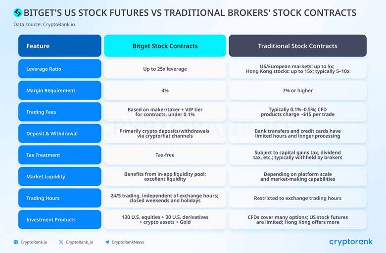 Token Hóa Cổ Phiếu Mỹ: Bước Đi Chiến Lược Trong Hành Trình Xây Dựng Universal Exchange (UEX) Của Bitget